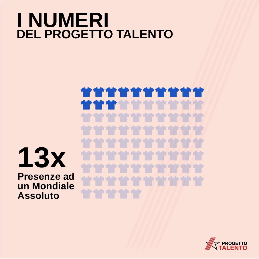 progetto talento